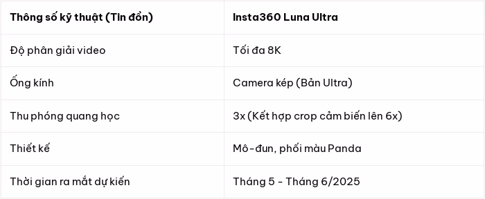 Cấu trúc mô-đun cho phép người dùng linh hoạt tùy chỉnh thiết bị theo mục đích quay phim chuyên nghiệp.