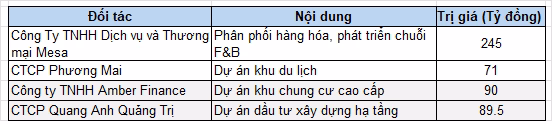 HHC đặt kỳ vọng cao vào việc tái cấu trúc sản phẩm để giành lại thị phần trong năm 2026.